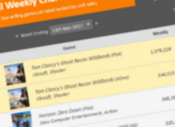 Wildlands Wk1 Retail Sales Figures – Huge Success