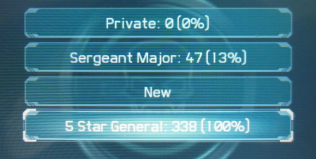 Ranking Up